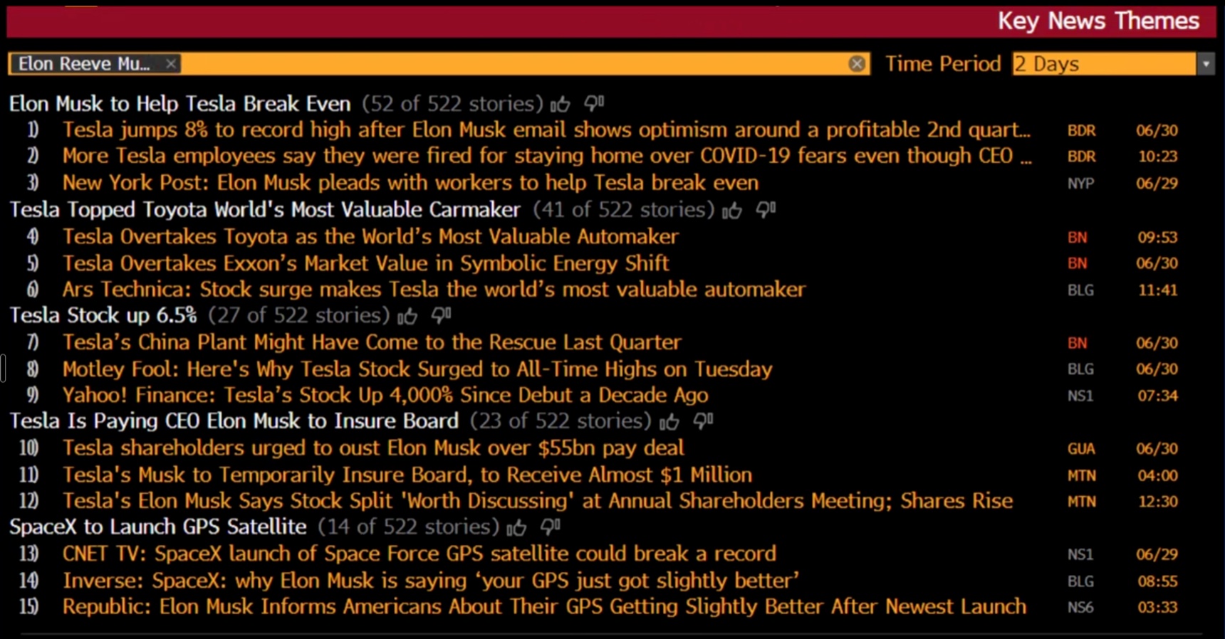 Bloomberg Terminal NSTM (Key News Themes) output, grouping news into summarized themes