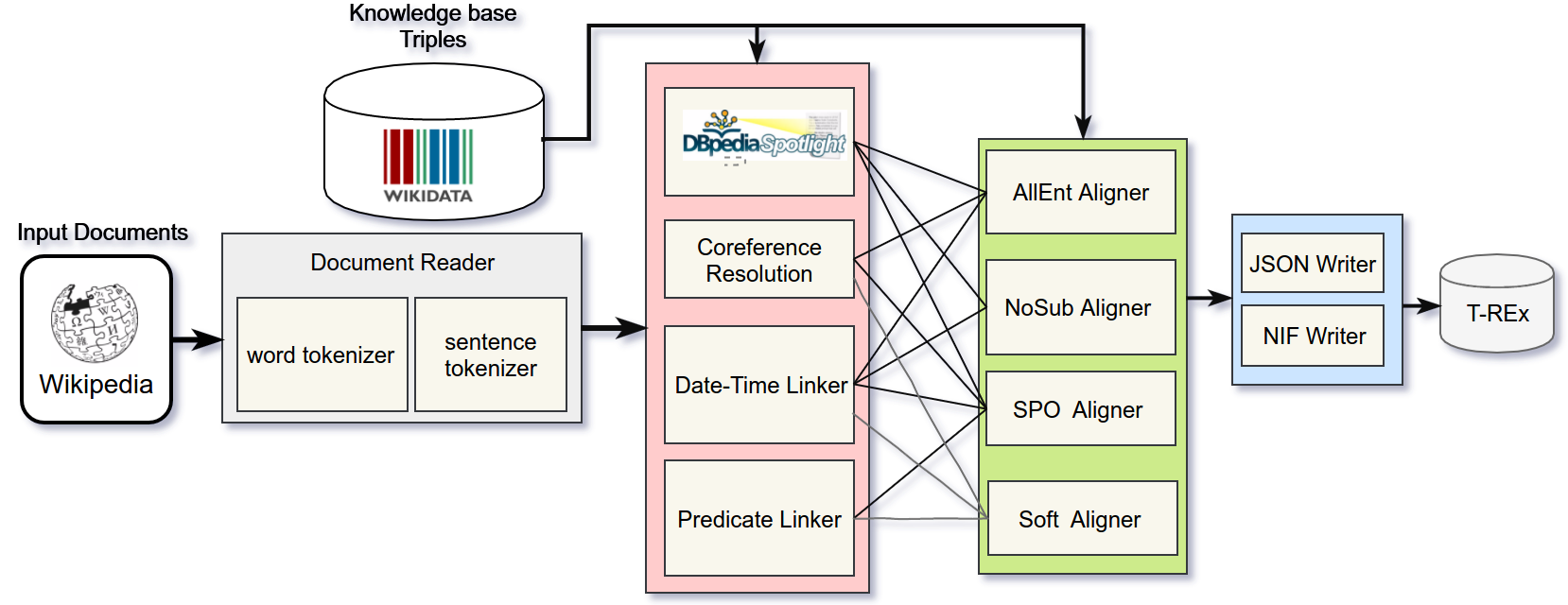 System architecture System architecture picture